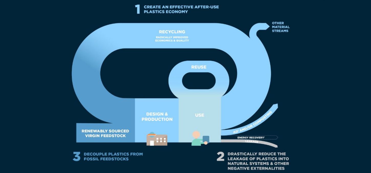 Pernod Ricard se je pridružil zavezi ‘New Plastics Economy’